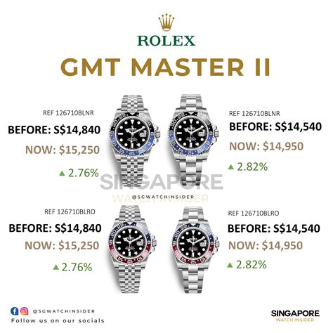 rolex gmt master vendo|rolex gmt master price list.